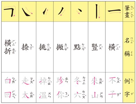 24筆畫的字|總畫數24畫的國字一覽